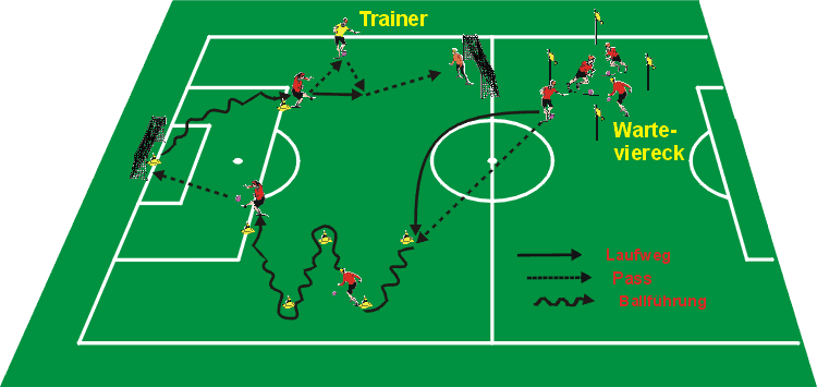 ausdauertraining im fußball ausdauertraining im fußball
